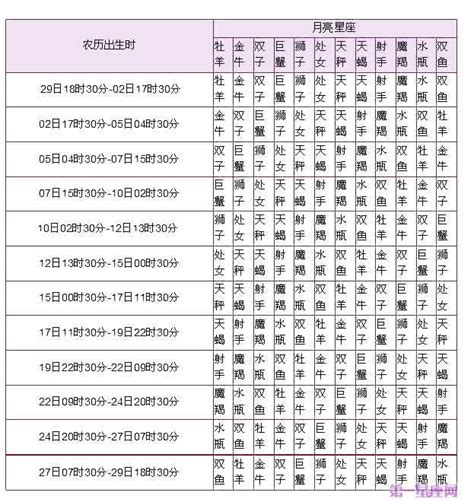 天頂星座查詢|精準上升星座、月亮星座、太阳星座查詢器